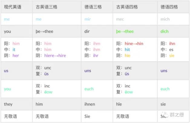 三单 S 不规则过去式 Be动词变化 都是为啥 哔哩哔哩