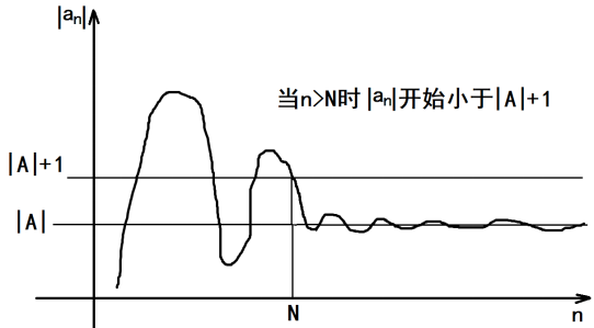 lim极限定义的理解和一些应用 - 哔哩哔哩