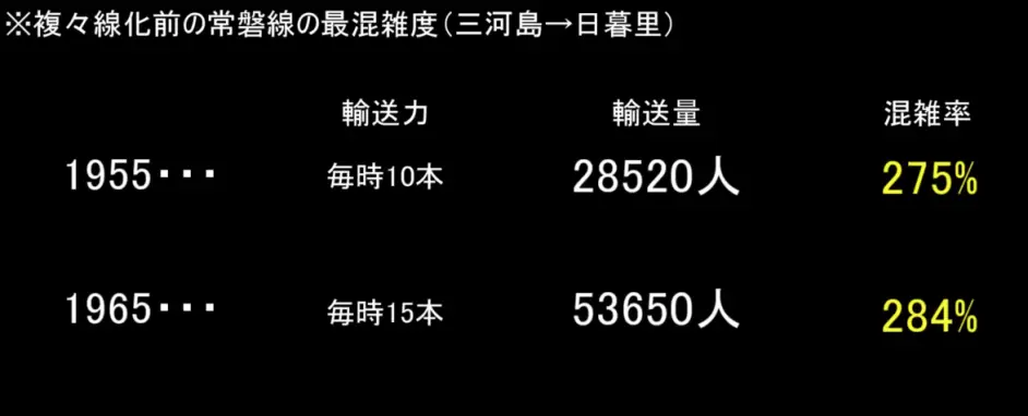 迷列車で行こう 3 筑波快线 美丽的梦想与艰难的现实 上 哔哩哔哩