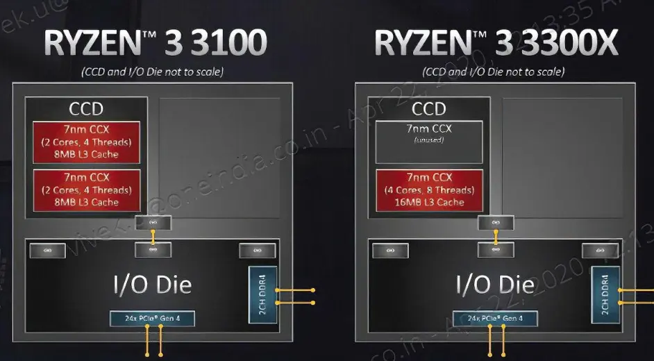 华硕tuf Gaming B450m Pro S重炮手主板 Ryzen 3 3100的简单超频设置体会 哔哩哔哩