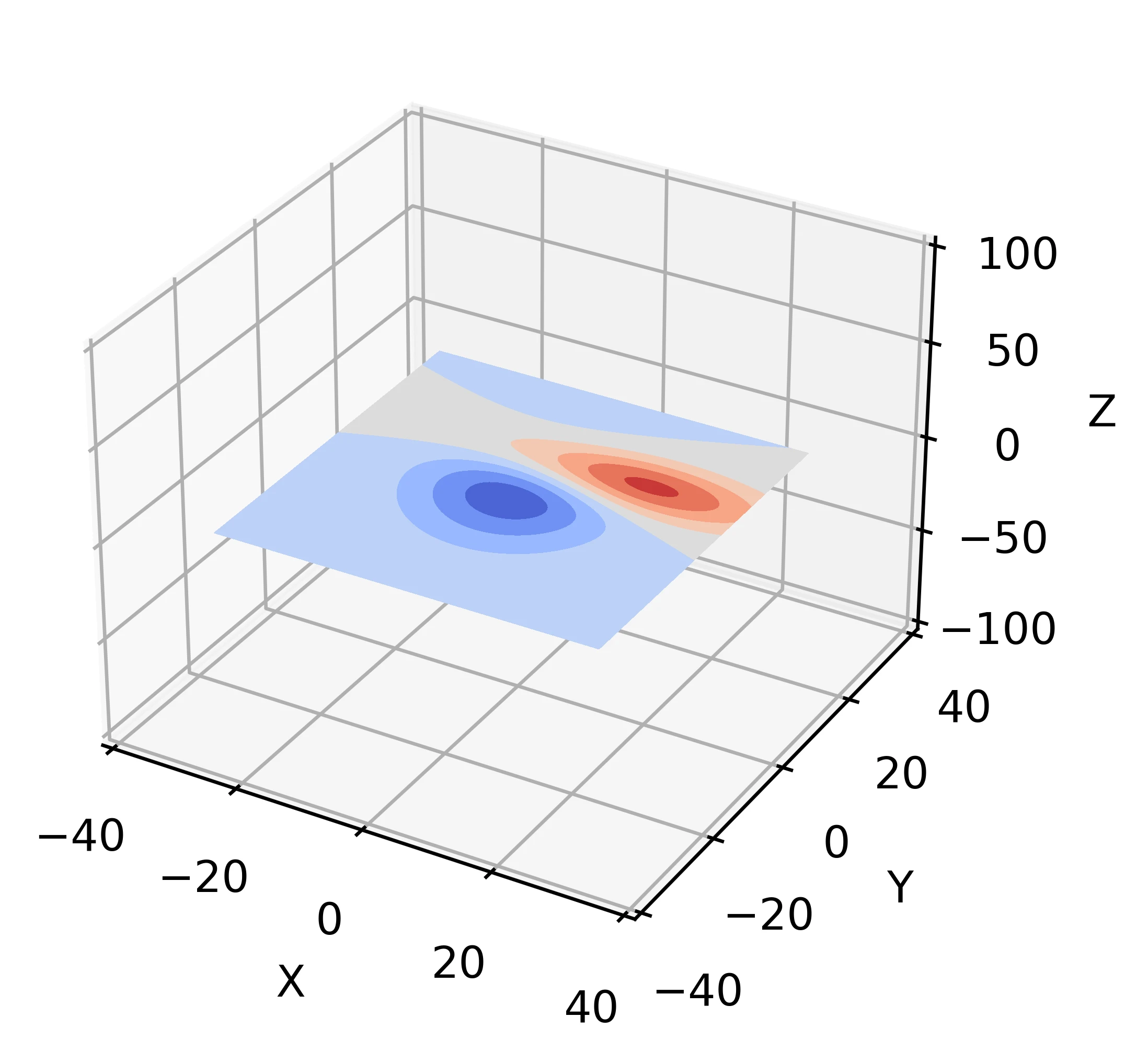 Python 3D python-3d