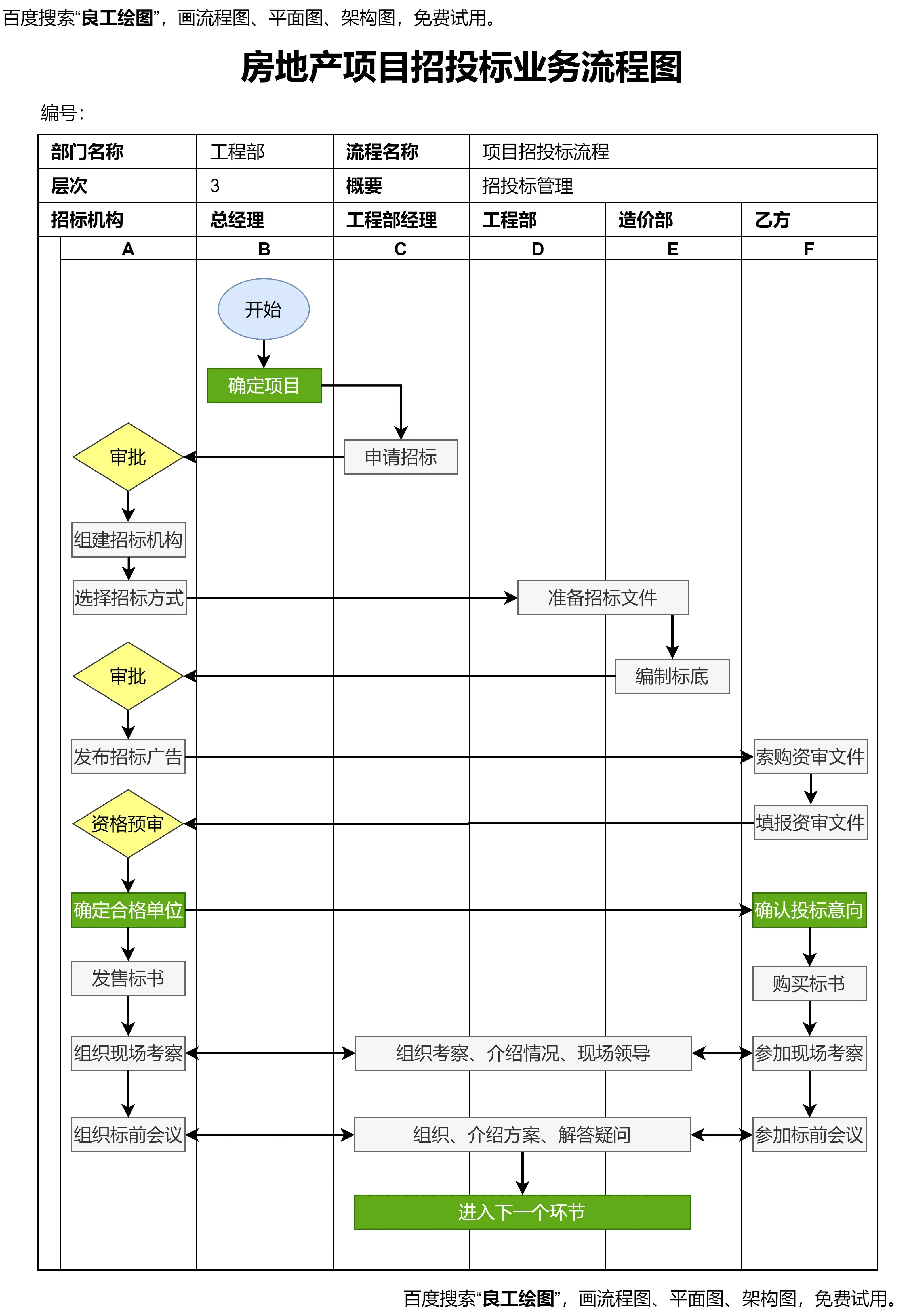 房地产项目招投标业务流程图