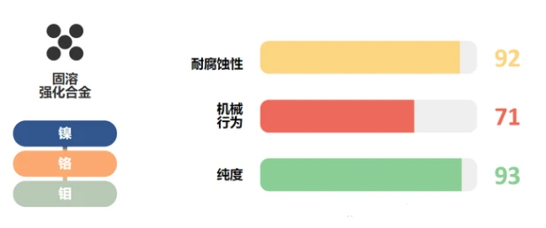 不容错过！哈氏合金S(UNS)：高温应对能手，工业利器