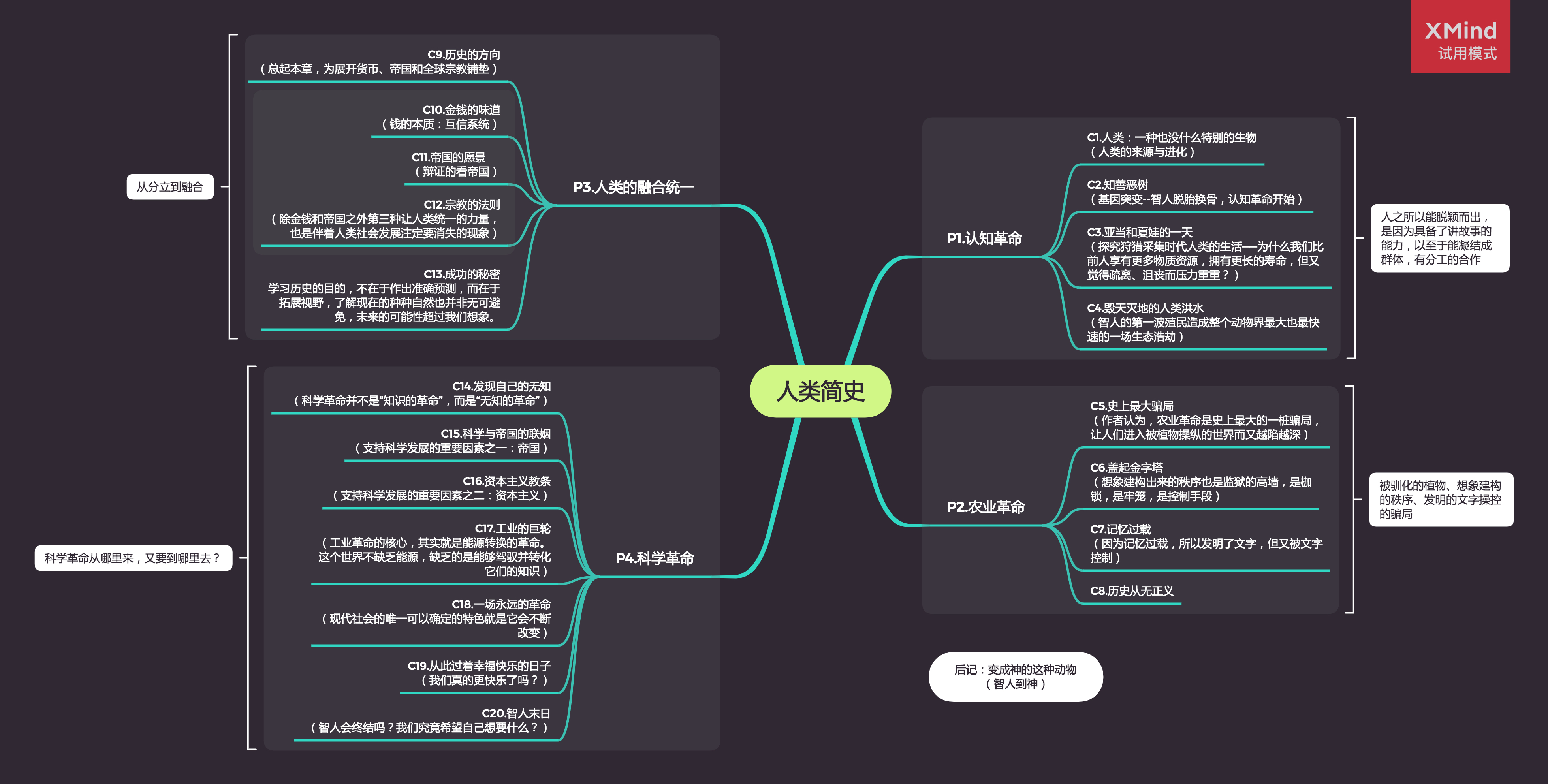 读完人类简史,好爽!