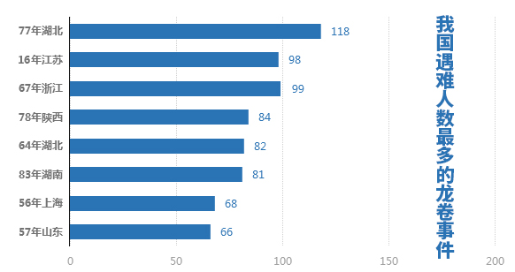河南虞城遭遇龙卷风席卷游乐场,突遇龙卷风我