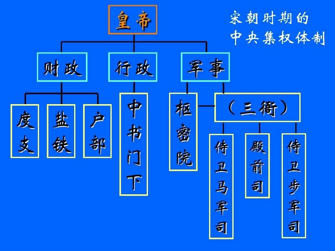 宋朝中央职官的二府三司制简述 - 哔哩哔哩