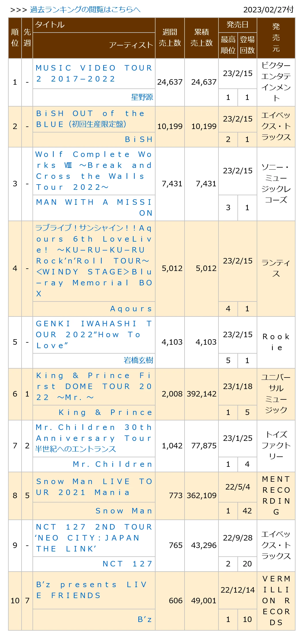 0230227付周榜"