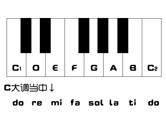 作曲宅 手把手教你创作独立游戏音乐 1 哔哩哔哩