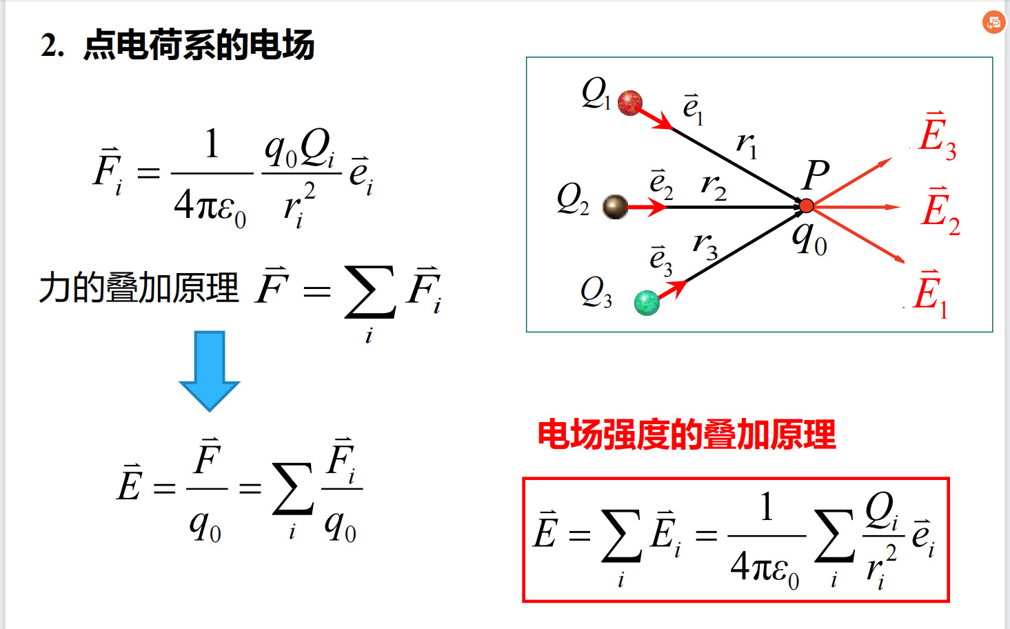 大学物理静电场 电场强度 哔哩哔哩