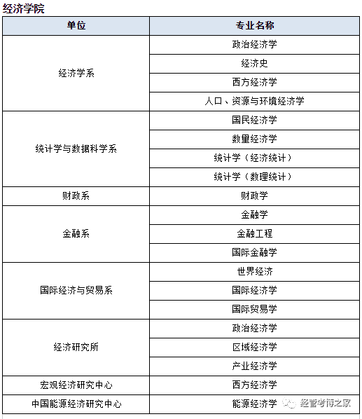 厦门大学研招_厦门大学研究生招生_招生厦门大学研究生人数