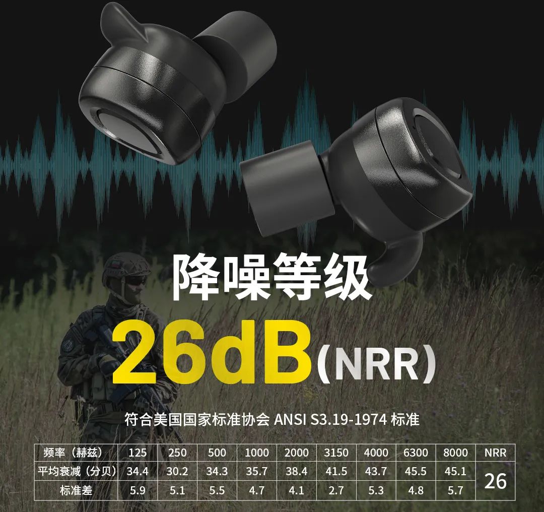  ne20 