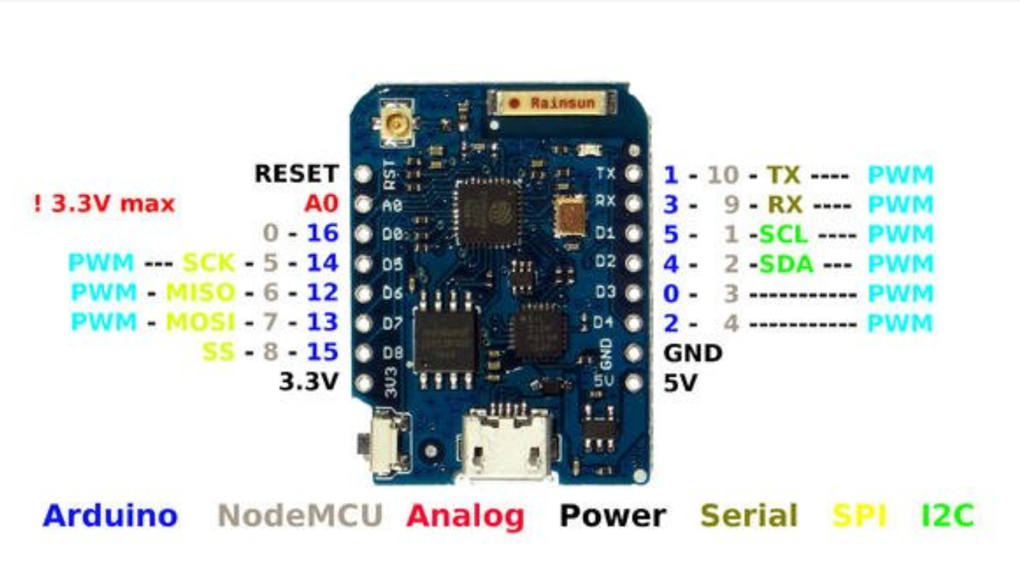  arduino ide nano esp8266 