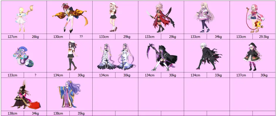 Fgo从者身高排行 更新至妖崔 女从者平均身高提升 哔哩哔哩