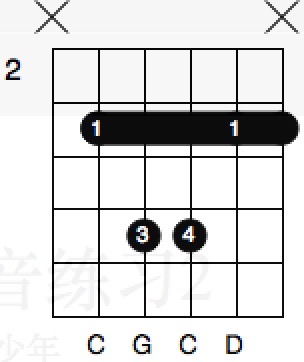 以c为模板 大小增减挂留以及7和弦按法图示c7 cmm7 cm7 cmaj7 csus2