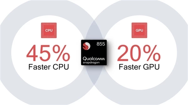 骁龙855正式发布,gpu强悍!高通公布5g,没有魅族?锤子?