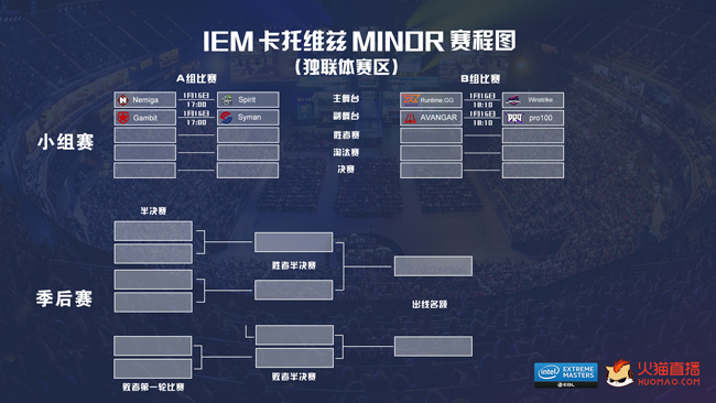 CSGO大战来临 火猫全程直播IEM卡托维兹 Minor