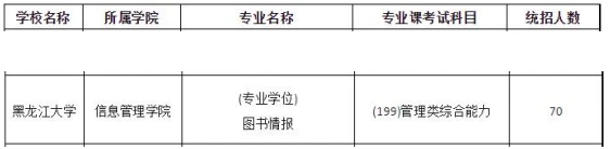 2024黑龙江大学图书情报专业院校考研综合情况分析-小默在职场