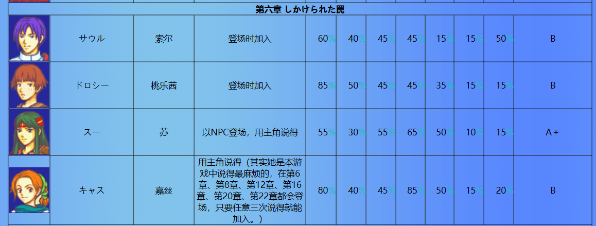 火焰纹章 封印之剑 全人物成长与加入