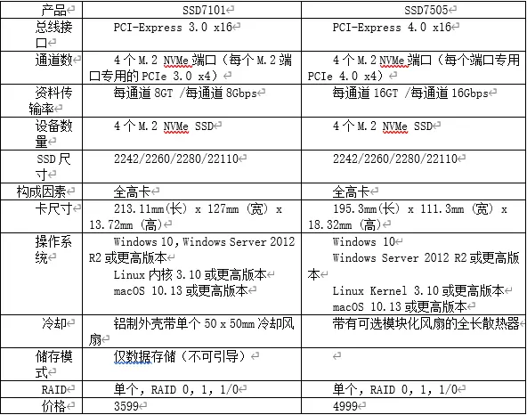 贺新工作站建成 Highpoint火箭raid卡ssd7505来助力 哔哩哔哩