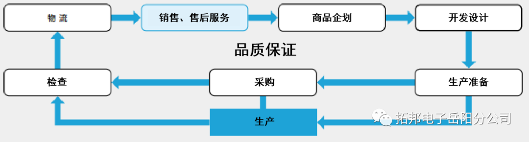 【文献翻译】丰田:客户至上,品质第一