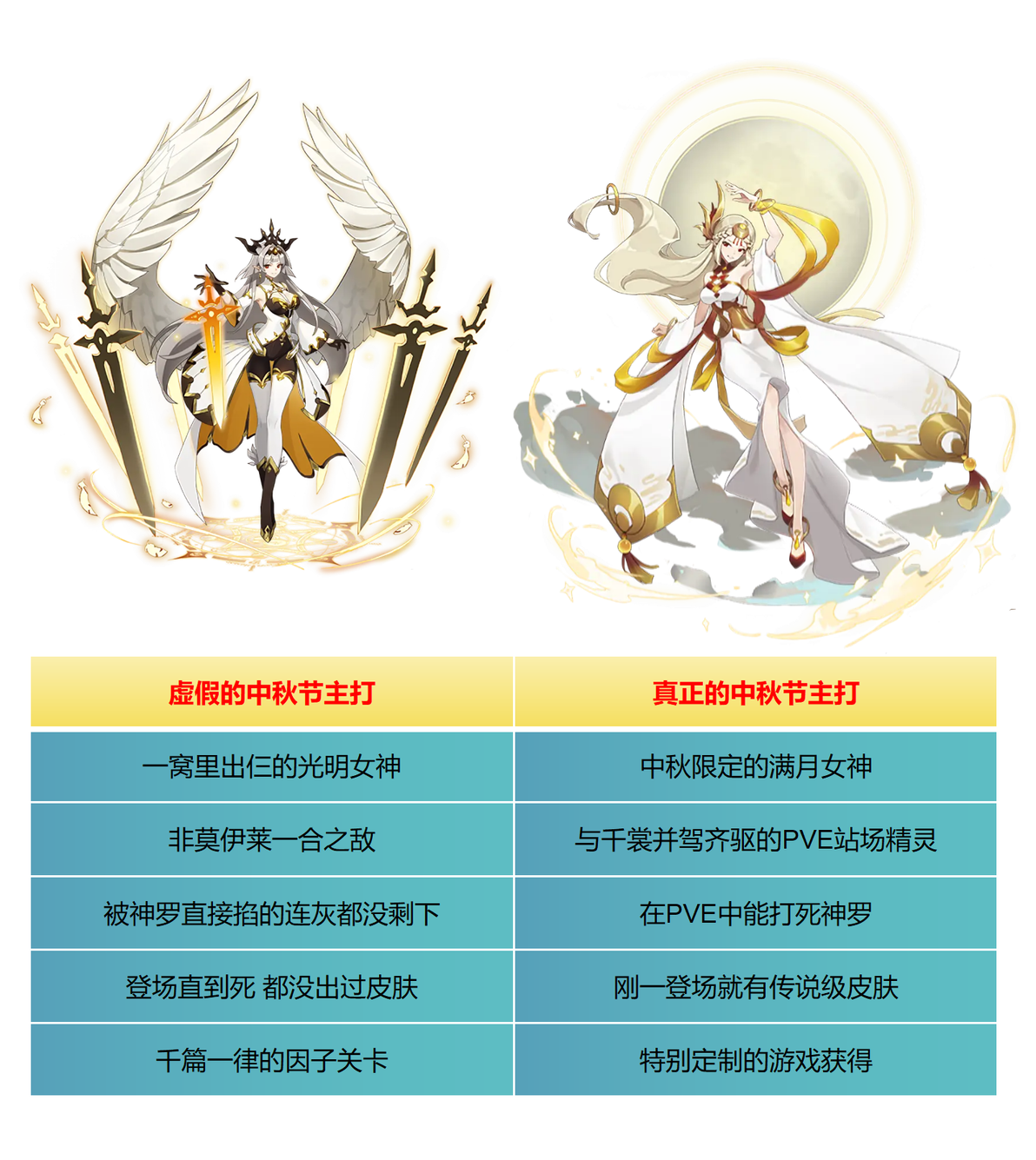 新时代PVE:22. 月蚀之刻,满月女神——塞勒涅 - 哔哩哔哩