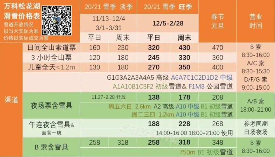 松花湖度假区滑雪总攻略 票 住 学 娱 哔哩哔哩
