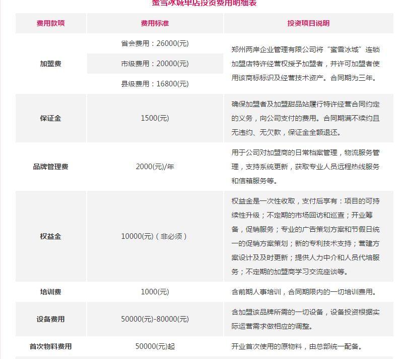 蜜雪冰城最新加盟費用明細表看這就知道了