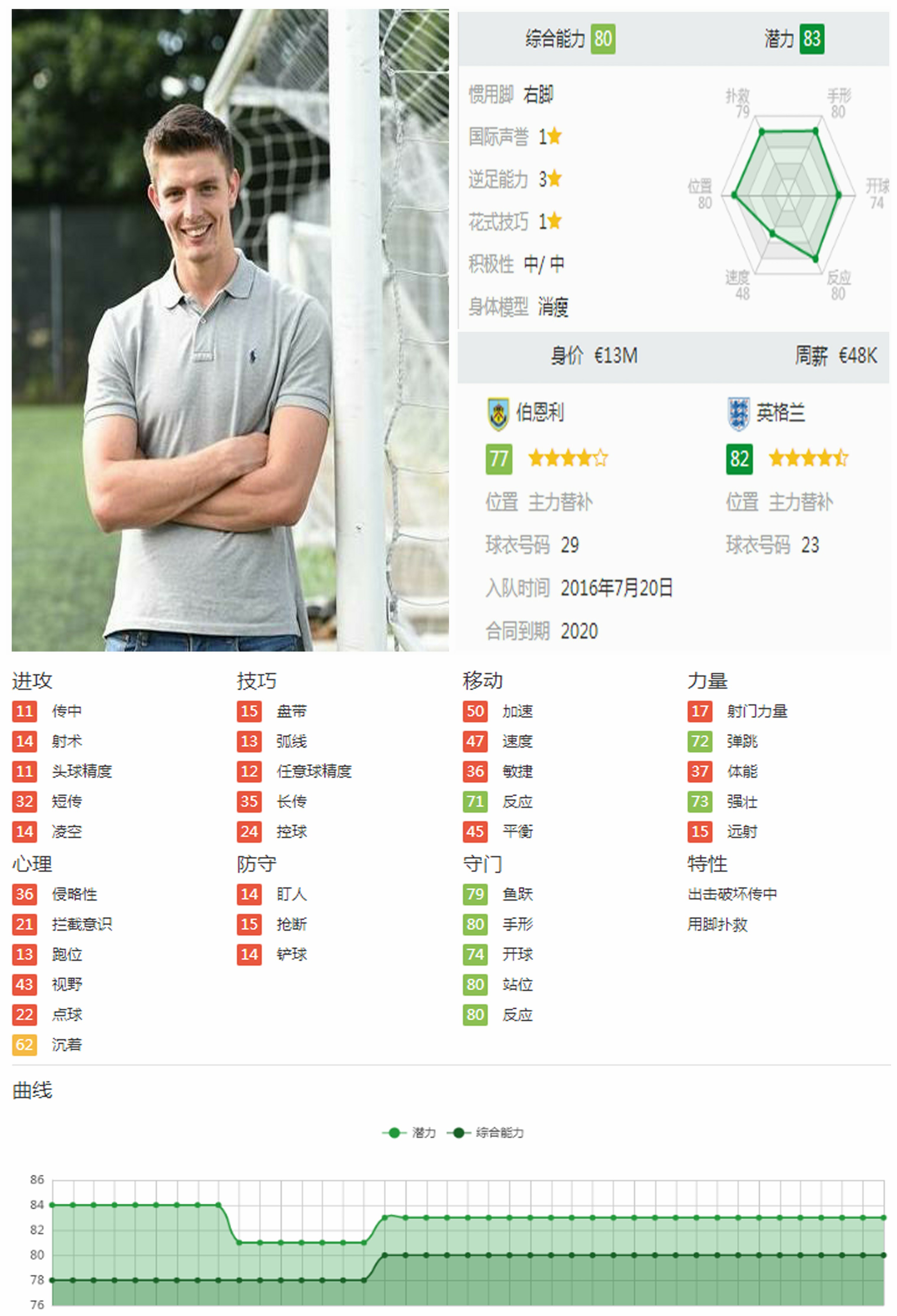 FIFA19潜力新星介绍--水晶宫(门将篇)