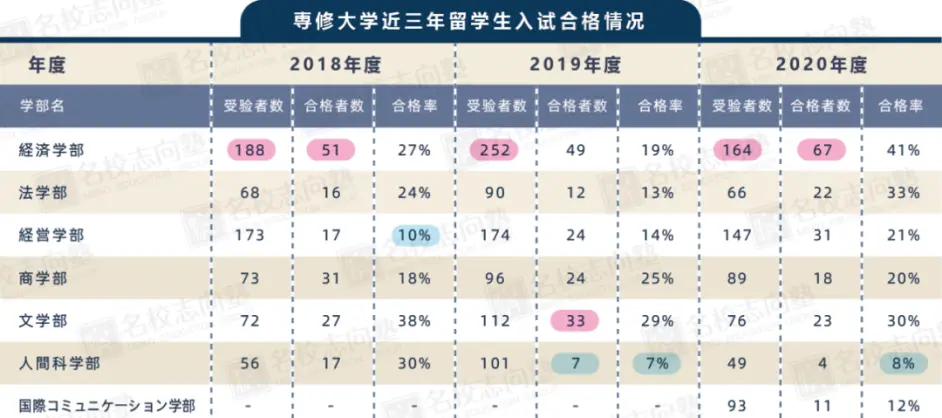 名校志向塾日本东京23区大学图鉴 逃离或定居千代田 下篇 哔哩哔哩