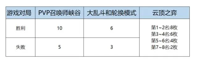 Lol 女帝通行证任务奖励与活动结束时间一览 女帝无双事件 哔哩哔哩