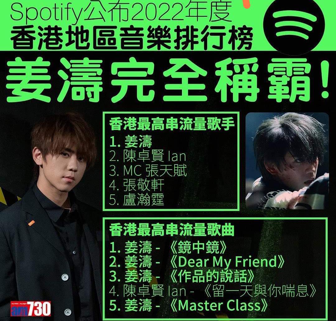 击败张敬轩！姜涛成Spotify香港最受欢迎男歌手，热门歌曲5占其4-68影视
