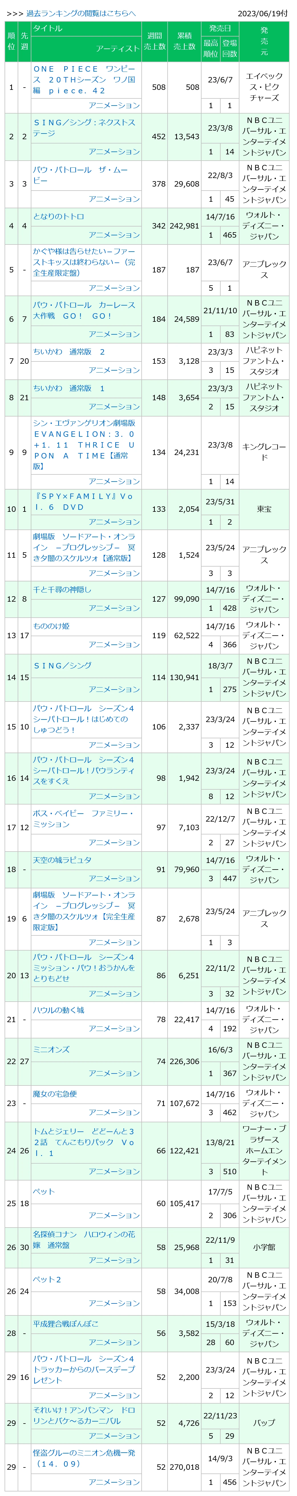 0230619付周榜"