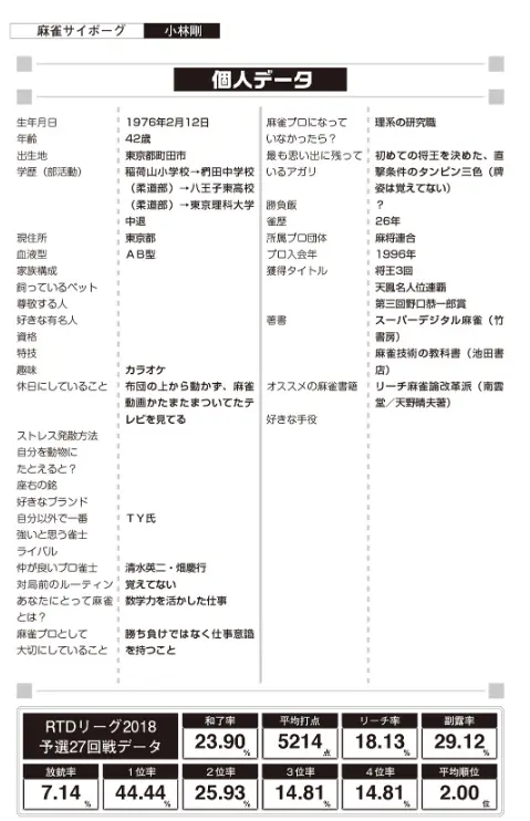 M League选手名鉴 小林刚 哔哩哔哩