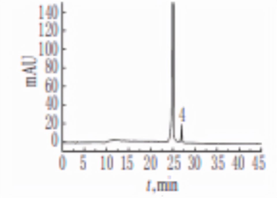 hplc