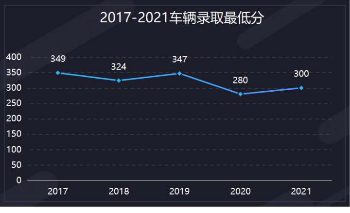 机械设计制造自动化考研学校排名_ 南理工机械考研真题下载 _南理工机械考研经验 