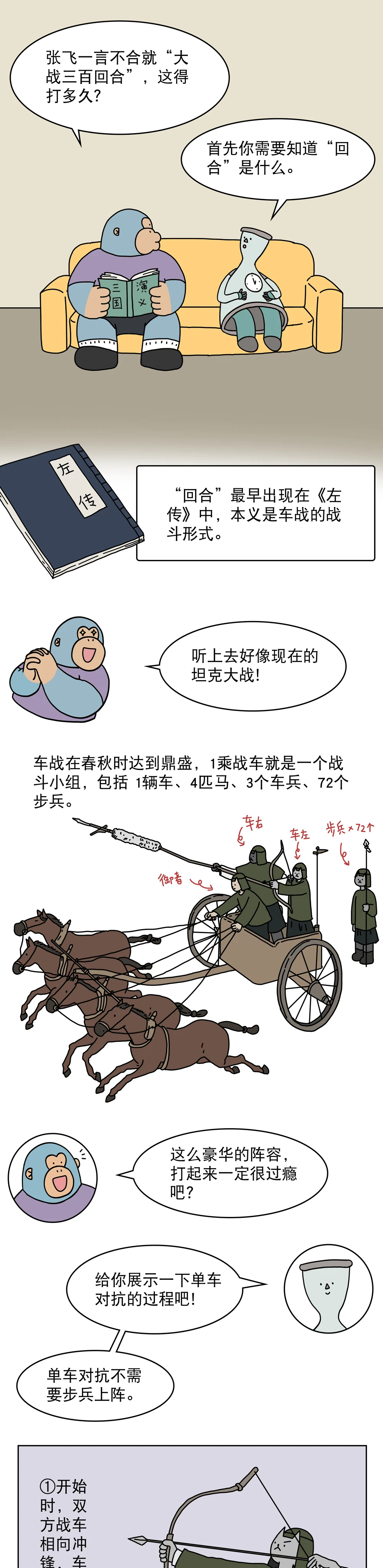 古代大战三百回合，到底要打多久？