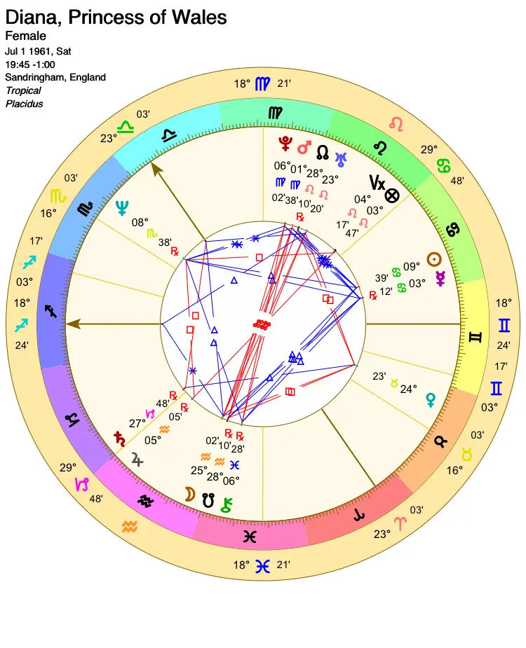 戴安娜王妃的死是因为火冥相位 这是我见过最扯的解读 哔哩哔哩