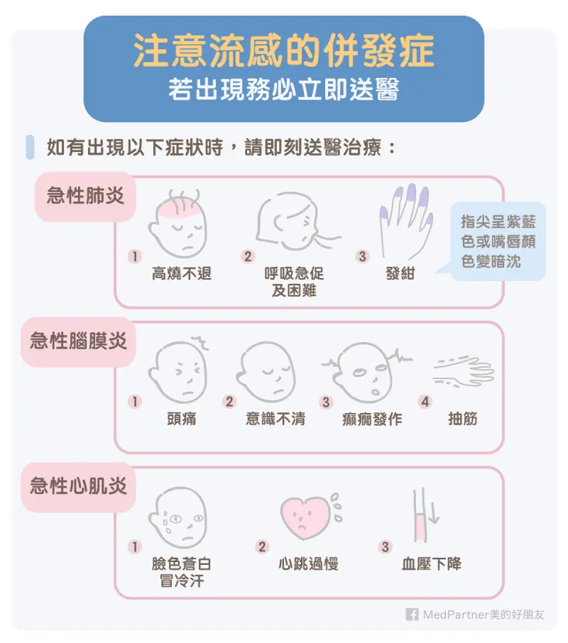 流行性感冒症状有哪些 如何预防及治疗 图文完整解说 哔哩哔哩