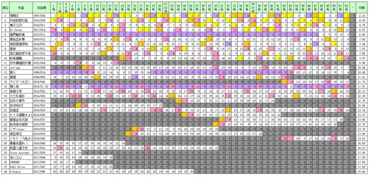 咒术回战 动画很好 漫画更强 哔哩哔哩 咒术回战 动画很好 漫画更强 哔哩哔哩