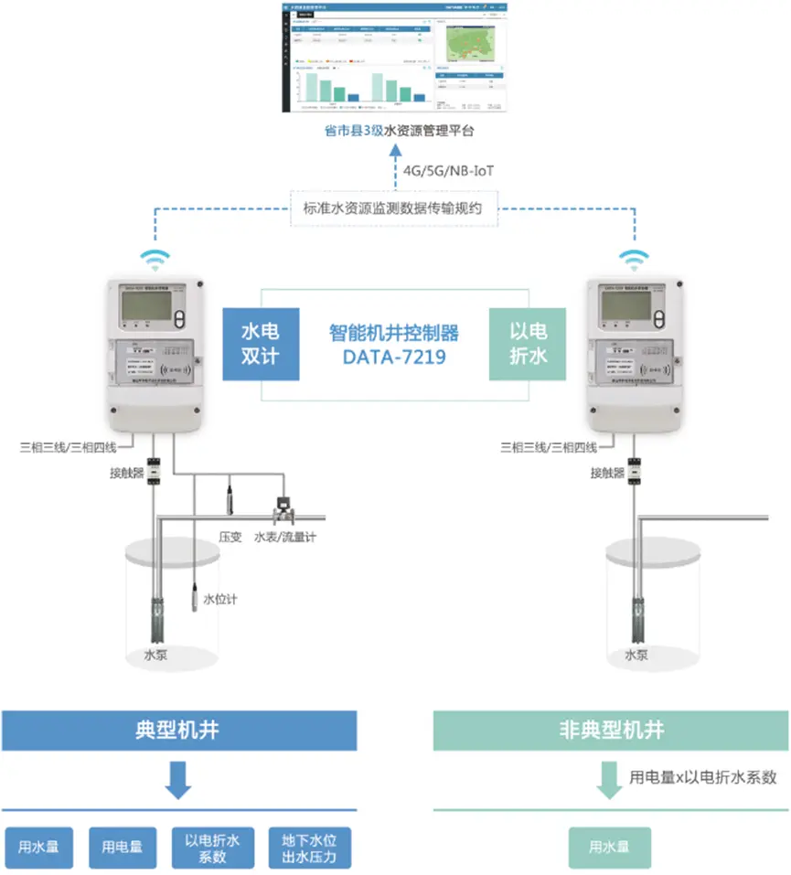 配变计量终端安装图图片