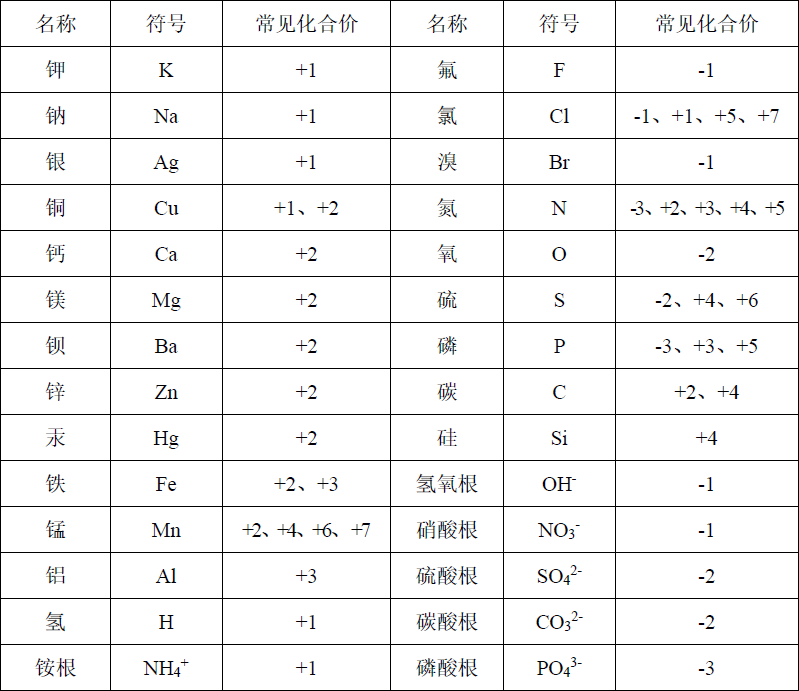 初中化学-化学式与化合价 - 哔哩哔哩