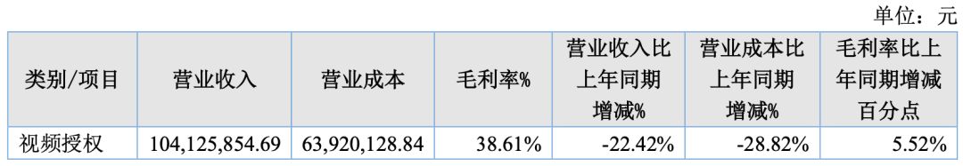 5家动漫公司，9家赚钱；5家收入过亿，最高进账45.4亿"