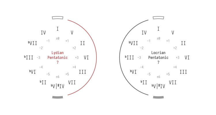 二、五声音阶的来历