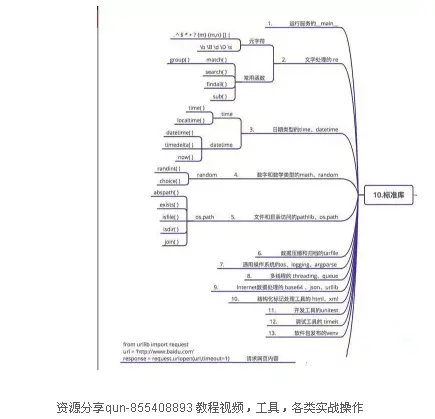 图解python 玩转python 秒懂python 哔哩哔哩