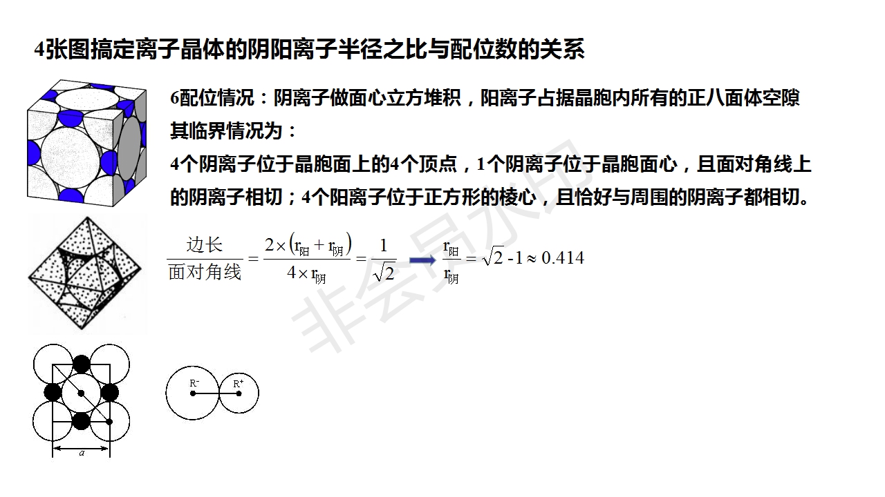 4張圖搞定離子晶體的陰陽離子半徑之比與配位數的關係