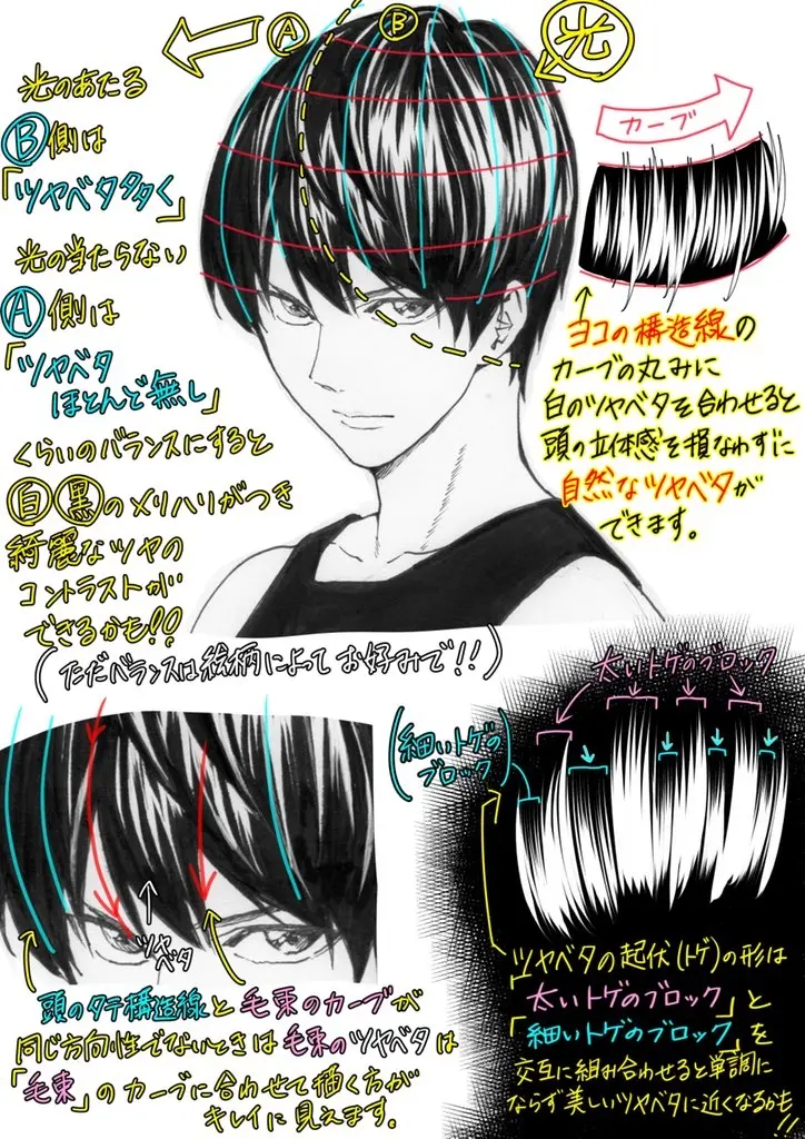 优秀画师推荐 多图 让我们一起来学习画漫画吧 吉村拓也 哔哩哔哩