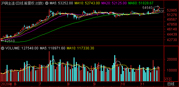 逻辑学习笔记之市场利率与十年期国债收益率
