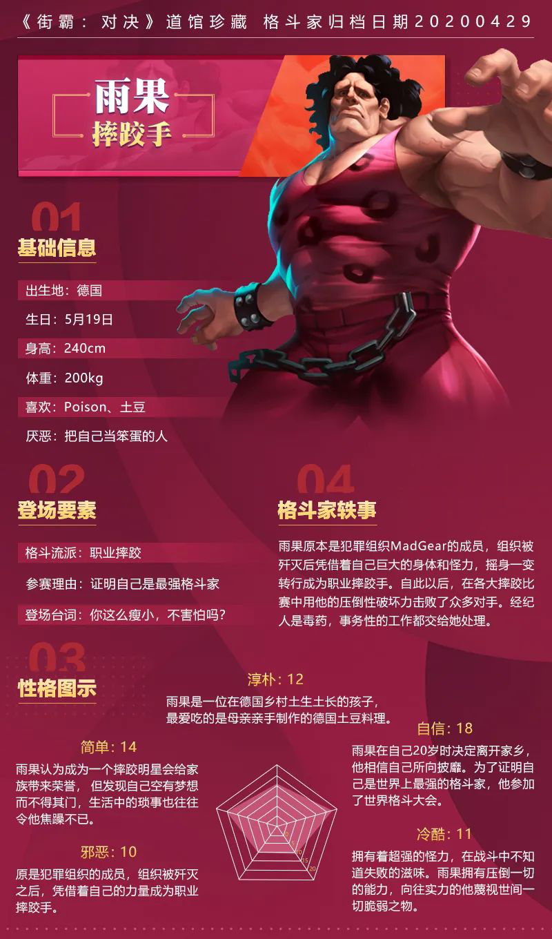 街霸对决格斗家档案丨单纯的无敌大巨人你所不知道的摔跤狂人雨果