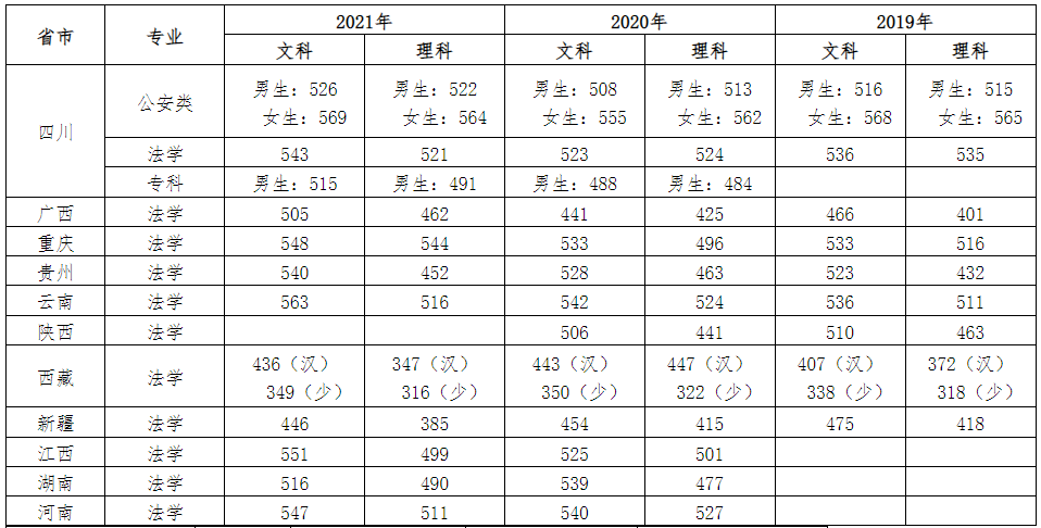 高考四川成绩查询时间_四川高考成绩_高考四川成绩查询具体时间