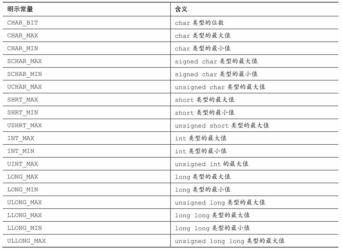 表 4.1 limits.h 中的一些明示常量